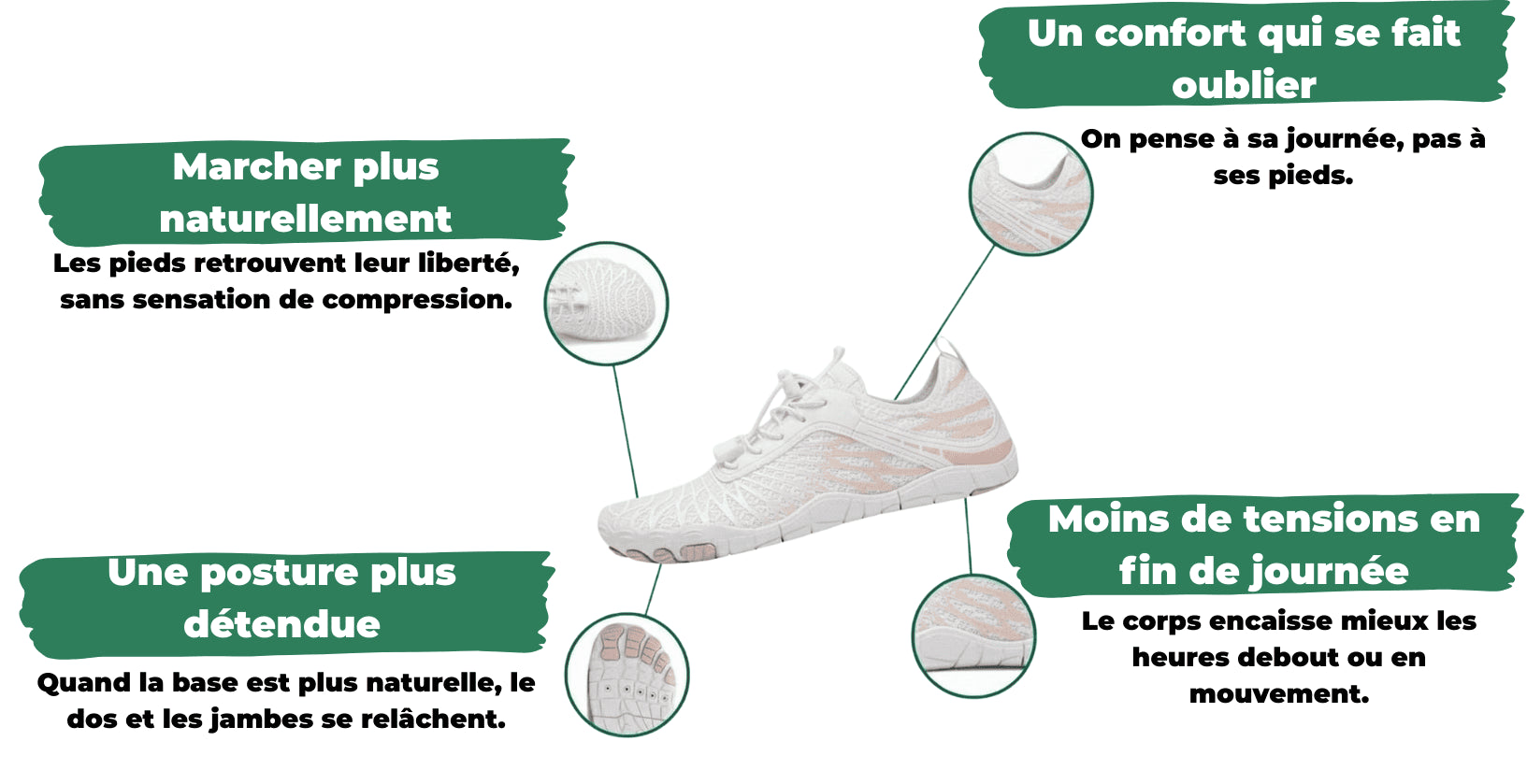 Bénéfices Liberfoot – douleur au talon